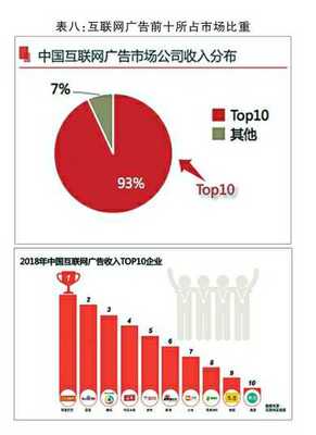 2018年中國(guó)廣告市場(chǎng)持續(xù)增長(zhǎng)，互聯(lián)網(wǎng)銷售引領(lǐng)新變革