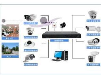 專業一體化服務 海康威視全系列產品與北京安防及網絡工程解決方案
